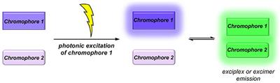 Unimolecular Exciplexes by Ugi Four-Component Reaction